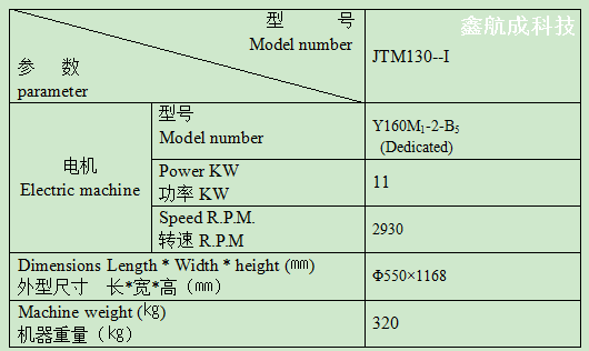 Młynek koloidalny-130